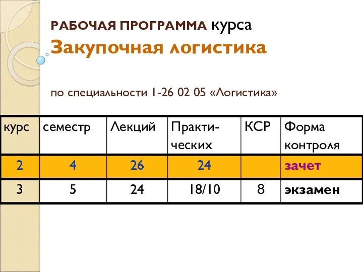 РАБОЧАЯ ПРОГРАММА курса Закупочная логистика по специальности 1-26 02 05 «Логистика»