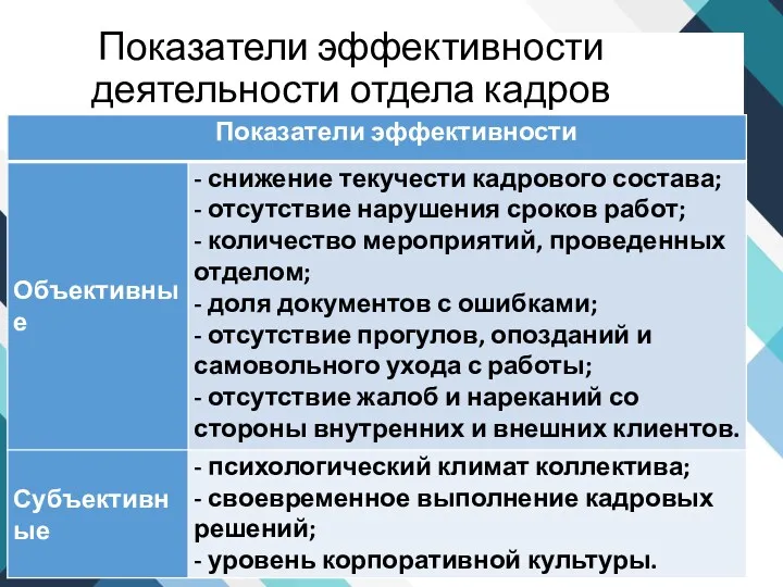 Показатели эффективности деятельности отдела кадров