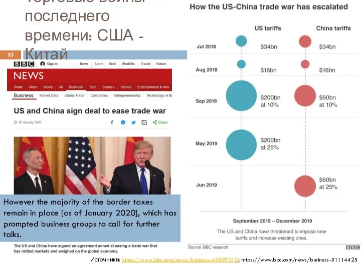 Торговые войны последнего времени: США - Китай Источники: https://www.bbc.com/news/business-45899310; https://www.bbc.com/news/business-51114425
