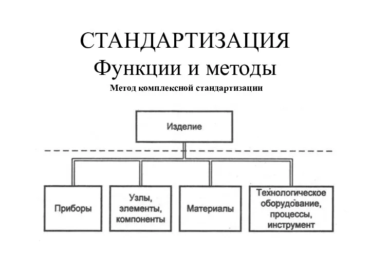 СТАНДАРТИЗАЦИЯ Функции и методы Метод комплексной стандартизации