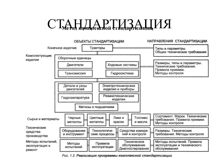 СТАНДАРТИЗАЦИЯ Метод комплексной стандартизации