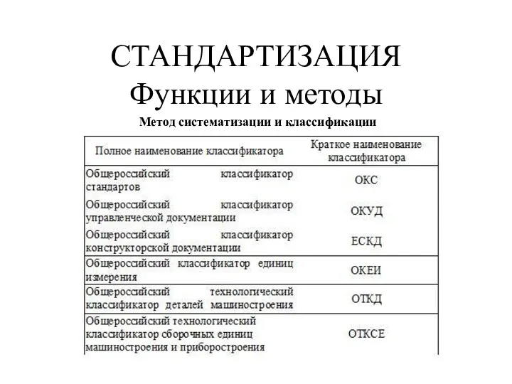 СТАНДАРТИЗАЦИЯ Функции и методы Метод систематизации и классификации