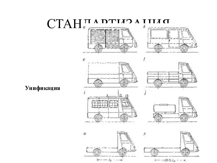 СТАНДАРТИЗАЦИЯ Унификация