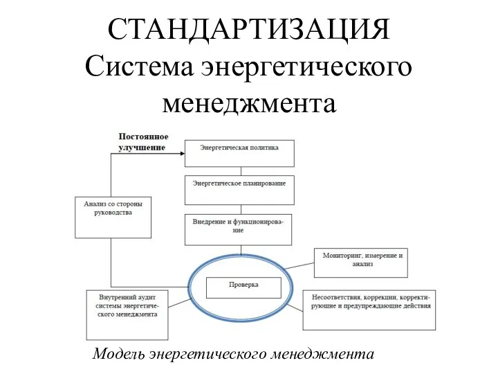 СТАНДАРТИЗАЦИЯ Система энергетического менеджмента Модель энергетического менеджмента
