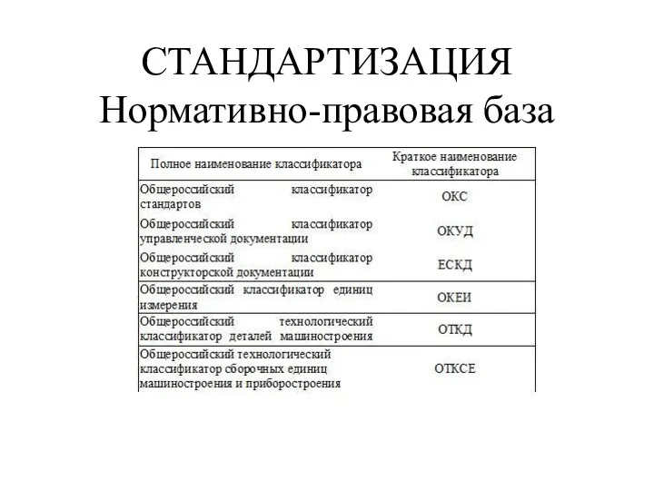 СТАНДАРТИЗАЦИЯ Нормативно-правовая база