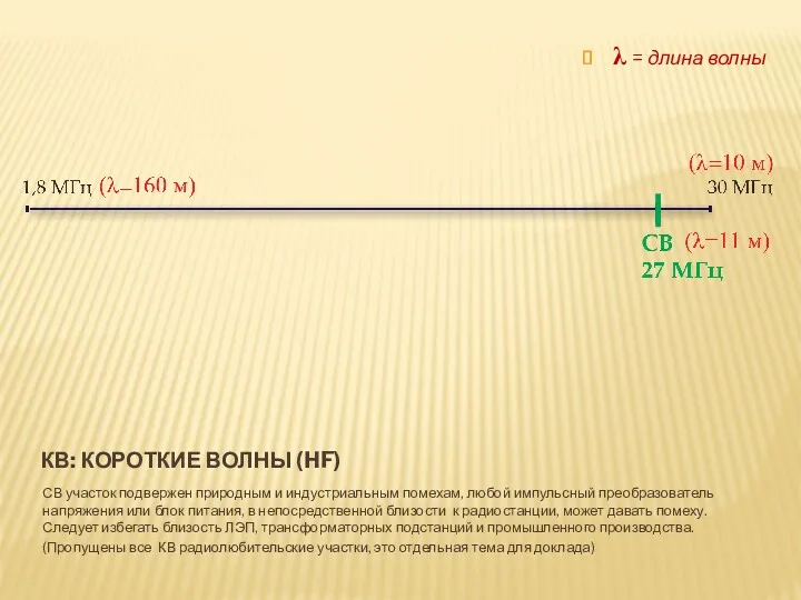 КВ: КОРОТКИЕ ВОЛНЫ (HF) СВ участок подвержен природным и индустриальным