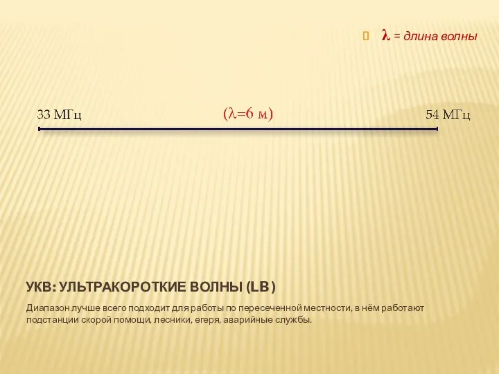 УКВ: УЛЬТРАКОРОТКИЕ ВОЛНЫ (LB ) Диапазон лучше всего подходит для