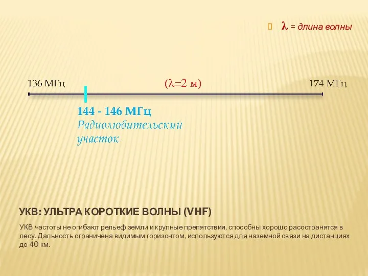 УКВ: УЛЬТРА КОРОТКИЕ ВОЛНЫ (VHF) УКВ частоты не огибают рельеф