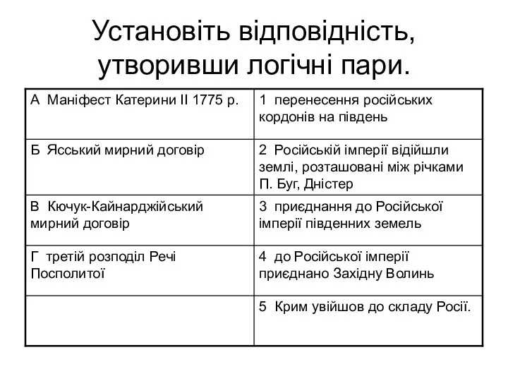 Установіть відповідність, утворивши логічні пари.