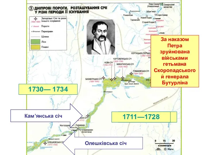 Кам’янська січ 1709—1711 Олешківська січ 1711—1728 1730— 1734 За наказом