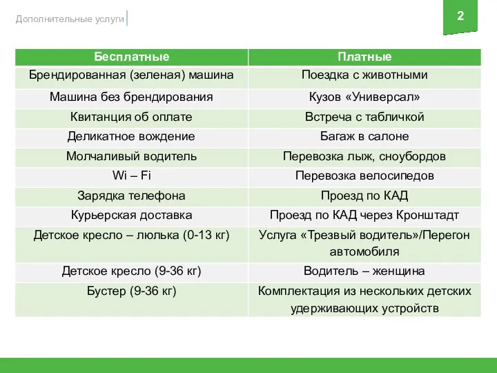 2 Дополнительные услуги