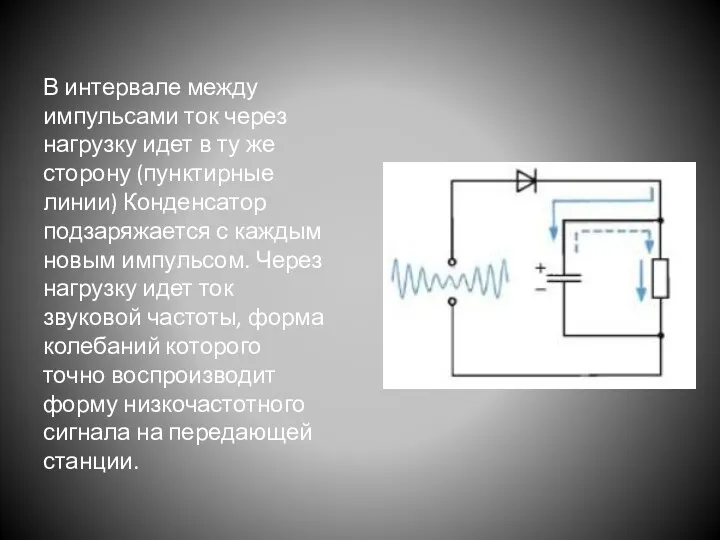 В интервале между импульсами ток через нагрузку идет в ту же сторону (пунктирные