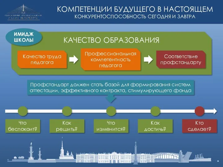 Профстандарт должен стать базой для формирования систем аттестации, эффективного контракта, стимулирующего фонда ИМИДЖ ШКОЛЫ