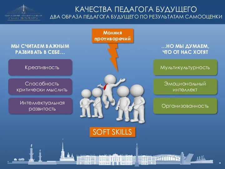 SOFT SKILLS