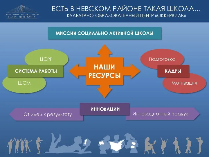 НАШИ РЕСУРСЫ МИССИЯ СОЦИАЛЬНО АКТИВНОЙ ШКОЛЫ