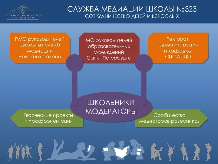 РМО руководителей школьных служб медиации Невского района Ректорат, администрация и