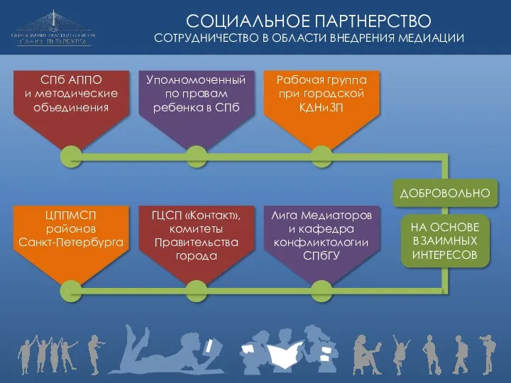 Уполномоченный по правам ребенка в СПб СПб АППО и методические