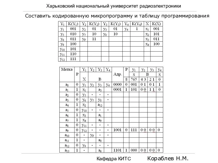 Харьковский национальный университет радиоэлектроники Кафедра КИТС Кораблев Н.М. Составить кодированную микропрограмму и таблицу программирования