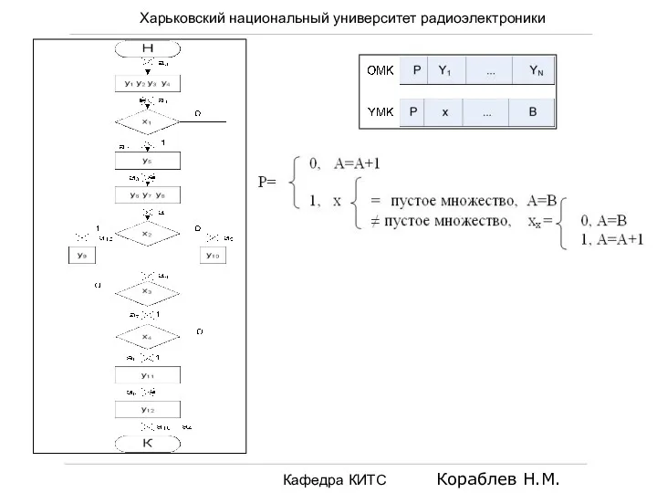 Харьковский национальный университет радиоэлектроники Кафедра КИТС Кораблев Н.М.