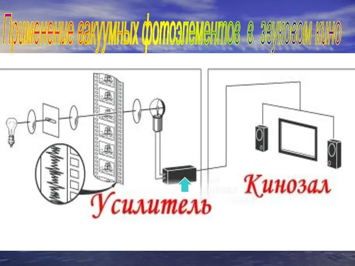 Применение вакуумных фотоэлементов в звуковом кино