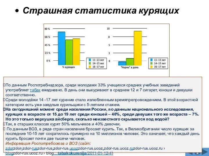 Страшная статистика курящих По данным Роспотребнадзора, среди молодежи 33% учащихся