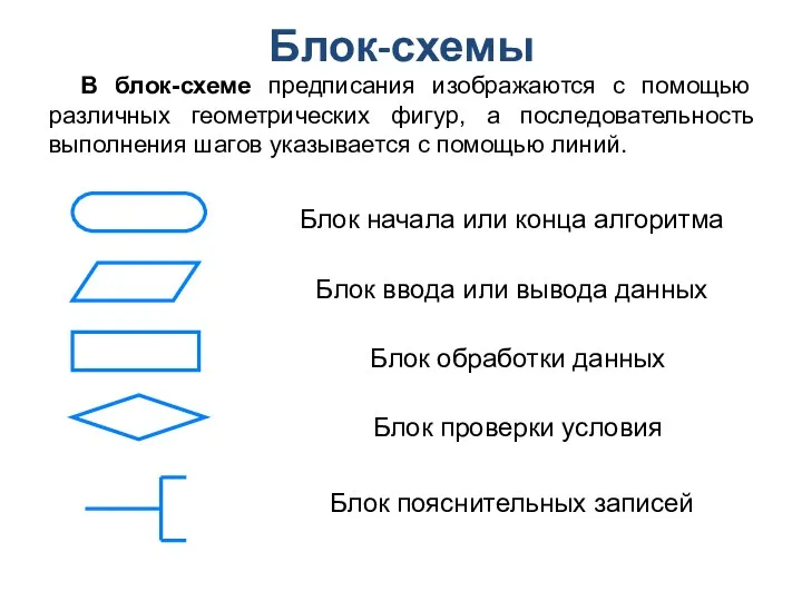 Блок-схемы В блок-схеме предписания изображаются с помощью различных геометрических фигур,