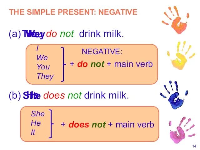 (a) do not drink milk. I You They NEGATIVE: I