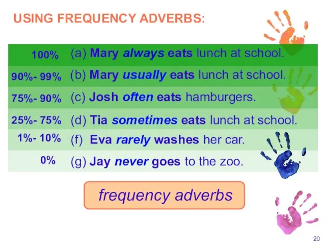 (d) Tia sometimes eats lunch at school. (c) Josh often