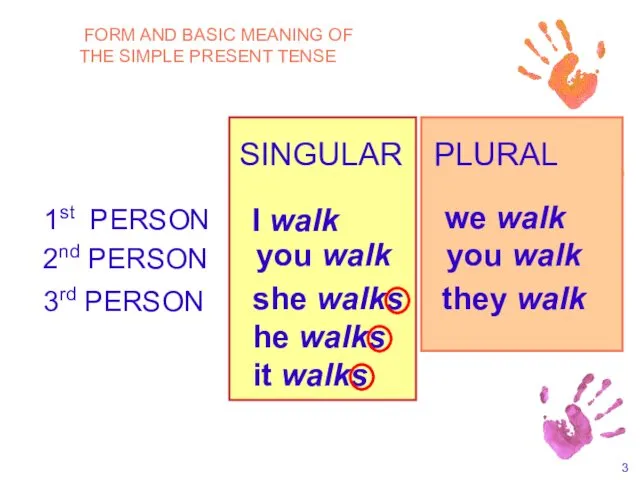 SINGULAR PLURAL 1st PERSON I walk we walk 2nd PERSON