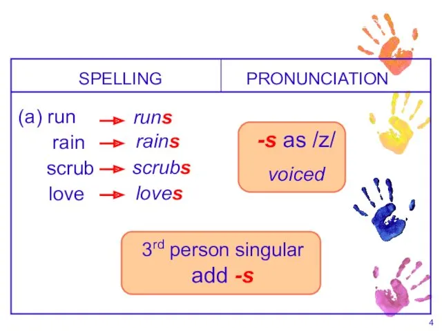 3rd person singular add -s rains SPELLING (a) run PRONUNCIATION