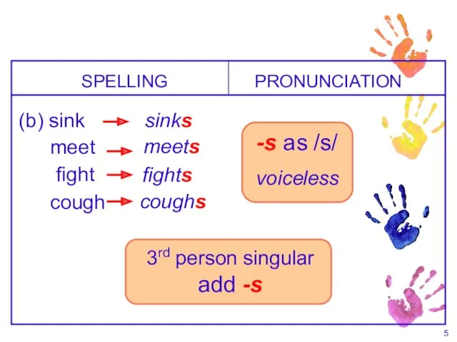 -s as /s/ voiceless SPELLING (b) sink PRONUNCIATION sinks meet