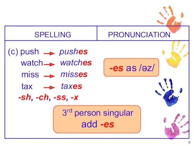 -es as /əz/ SPELLING (c) push PRONUNCIATION pushes watch watches