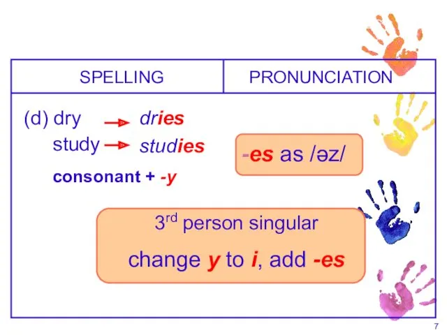 3rd person singular change y to i, add -es SPELLING