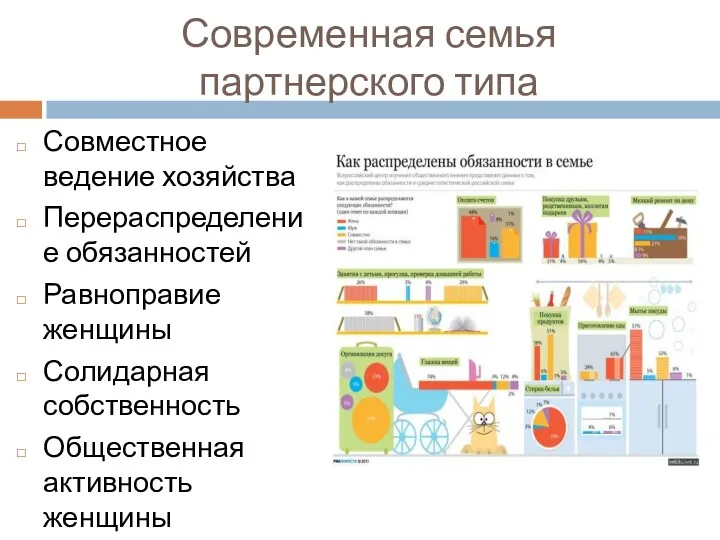 Современная семья партнерского типа Совместное ведение хозяйства Перераспределение обязанностей Равноправие женщины Солидарная собственность Общественная активность женщины