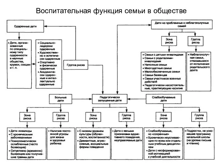 Воспитательная функция семьи в обществе