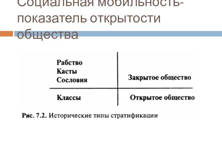 Социальная мобильность-показатель открытости общества