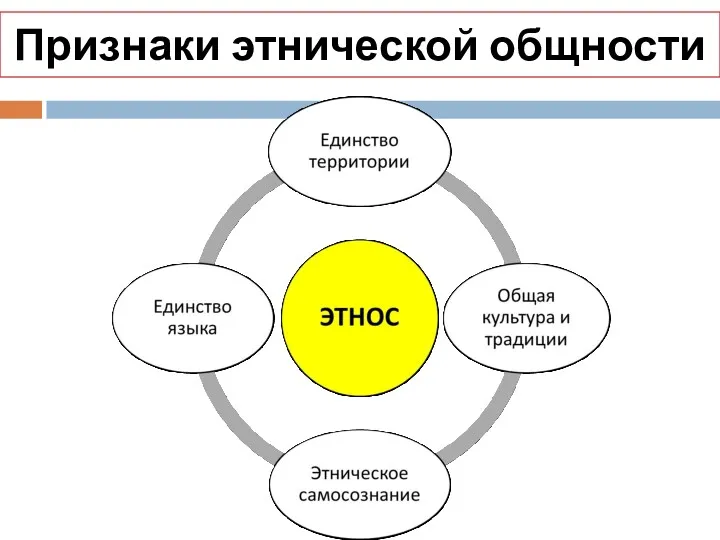 Признаки этнической общности