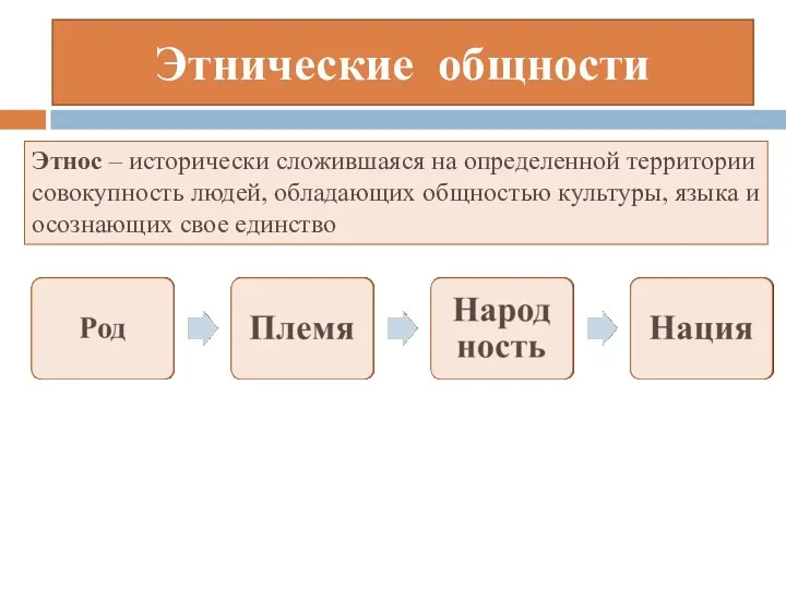 Этнические общности Этнос – исторически сложившаяся на определенной территории совокупность