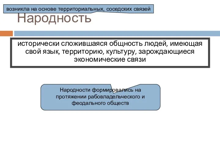 Народность возникла на основе территориальных, соседских связей исторически сложившаяся общность