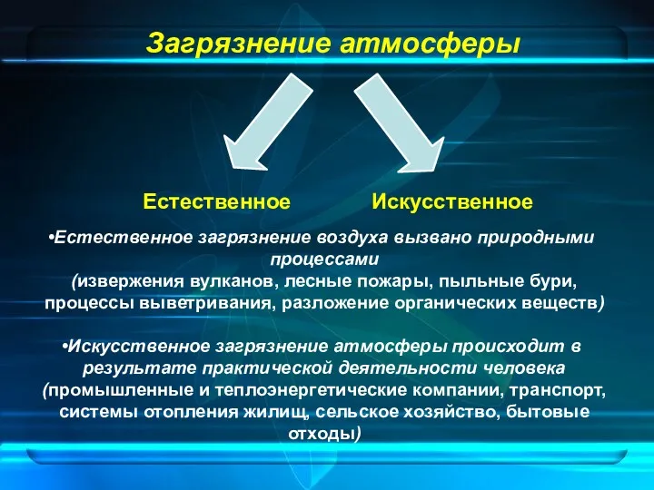 Загрязнение атмосферы Естественное Искусственное Естественное загрязнение воздуха вызвано природными процессами