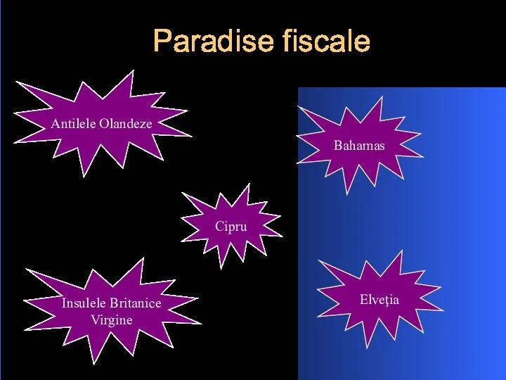 Paradise fiscale Antilele Olandeze Bahamas Cipru Elveţia Insulele Britanice Virgine