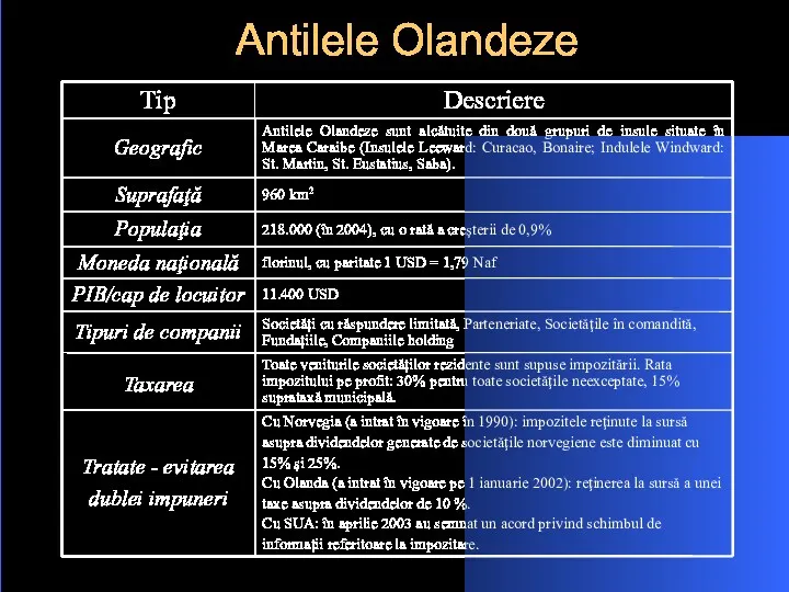 Antilele Olandeze