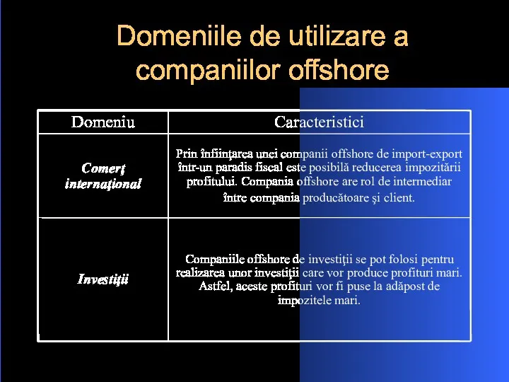 Domeniile de utilizare a companiilor offshore