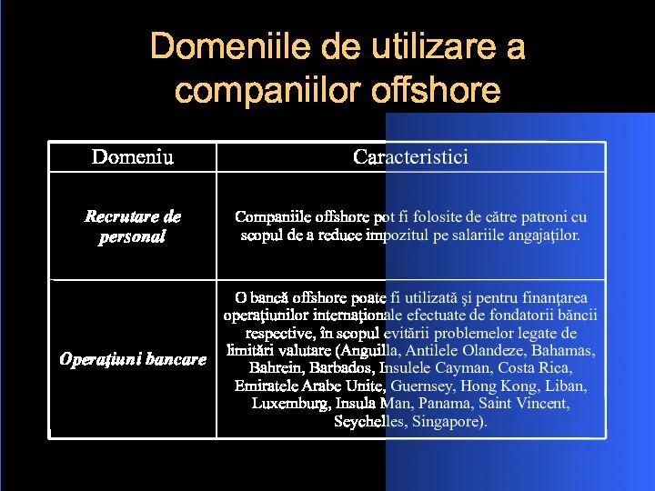 Domeniile de utilizare a companiilor offshore