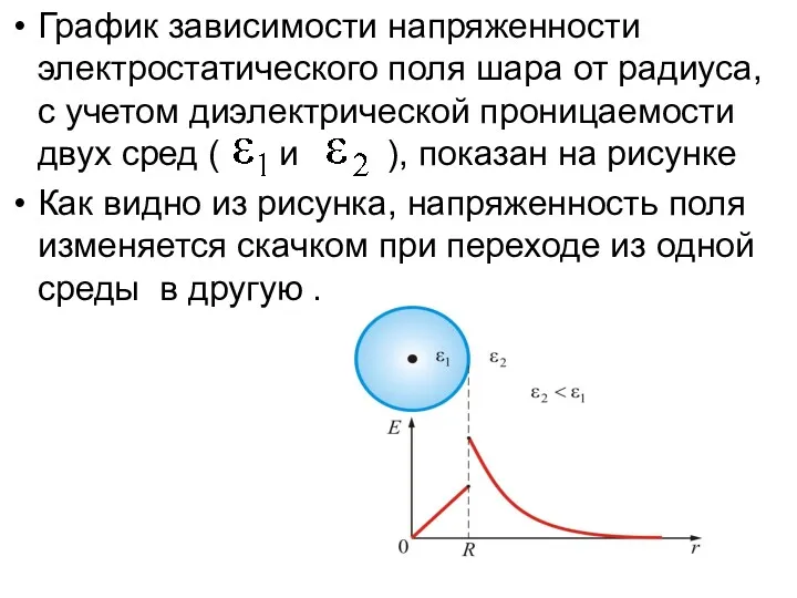 График зависимости напряженности электростатического поля шара от радиуса, с учетом