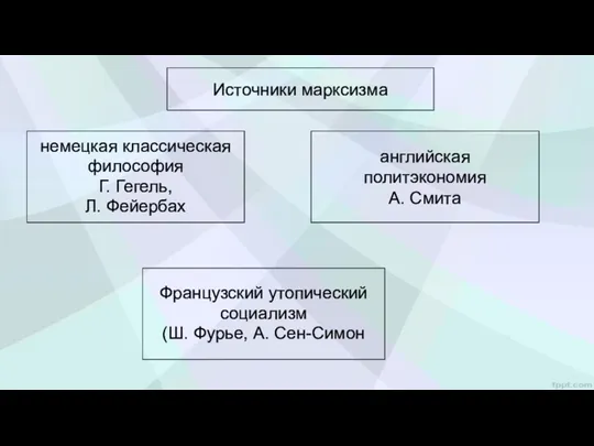 Источники марксизма немецкая классическая философия Г. Гегель, Л. Фейербах английская