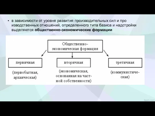 в зависимости от уровня развития производительных сил и про­изводственных отношений,