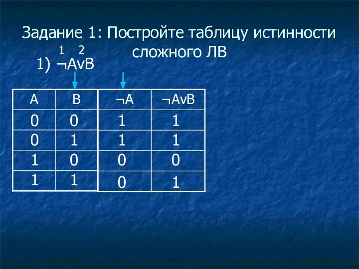 Задание 1: Постройте таблицу истинности сложного ЛВ 1) ¬AvB 0