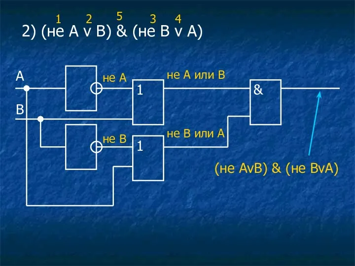 2) (не A v B) & (не B v A)