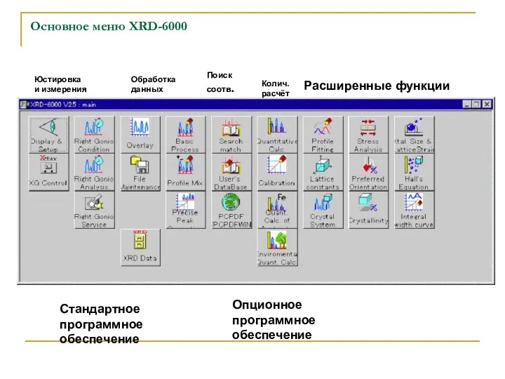 Основное меню XRD-6000 Юстировка и измерения Обработка данных Поиск соотв.